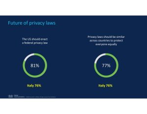 Algoretica: la chiave per un'IA responsabile? Gli insight dalla Cisco Consumer Privacy Survey 2024