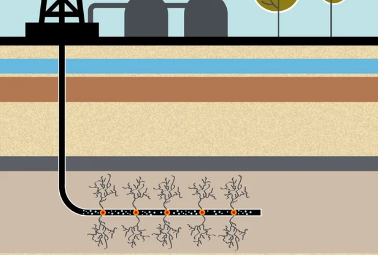 Illustrazione di come funziona il fracking (Depositphotos FOTO) - www.financecue.it