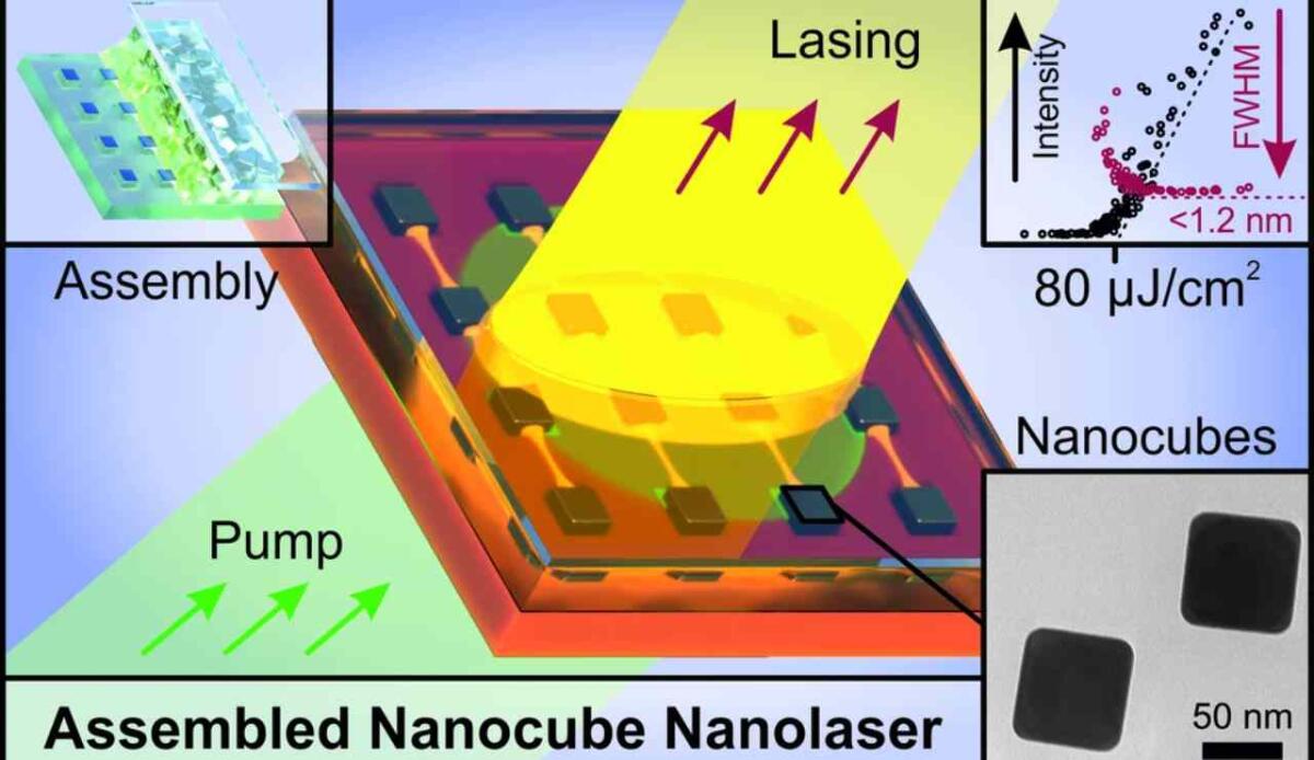 Nanolaser ultracompatto: una tecnologia promettente per diagnosi mediche e sicurezza - Nanolaser, ecco come funziona (KTU.edu) - SystemsCUE