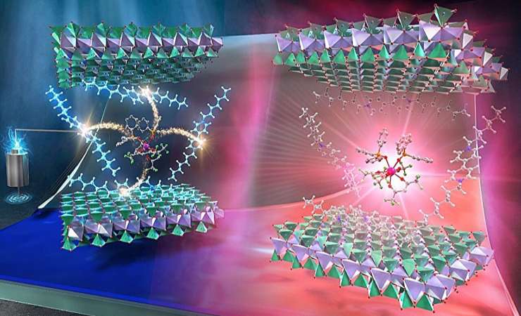 Le reazioni derivanti dall'esperimento del team di ricercatori (Journal of Materials Chemistry C) - SystemsCUE