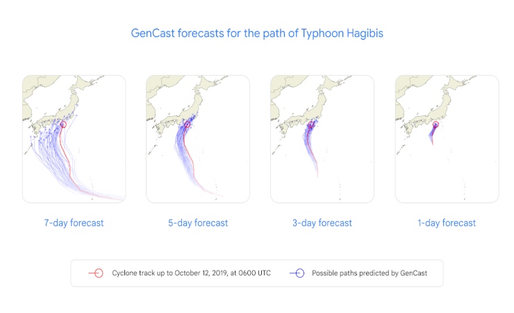 GenCast, uno strumento veloce e affidabile (DeepMind.Google) - www.systemscue.it