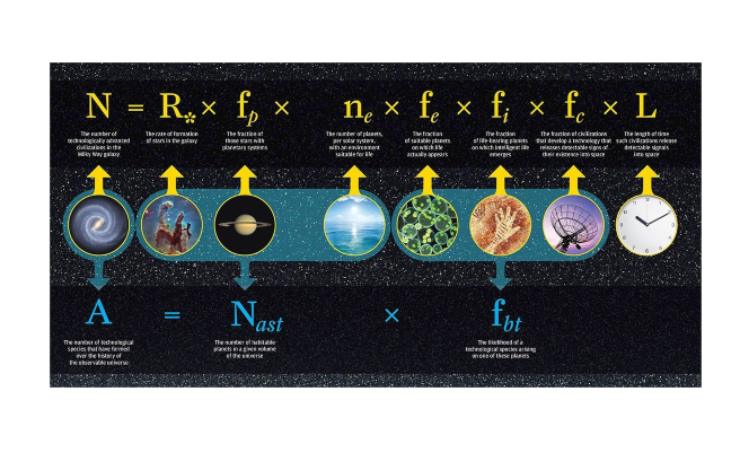 Equazione di Drake (NASA Science foto) - wwwaerospacecue.it