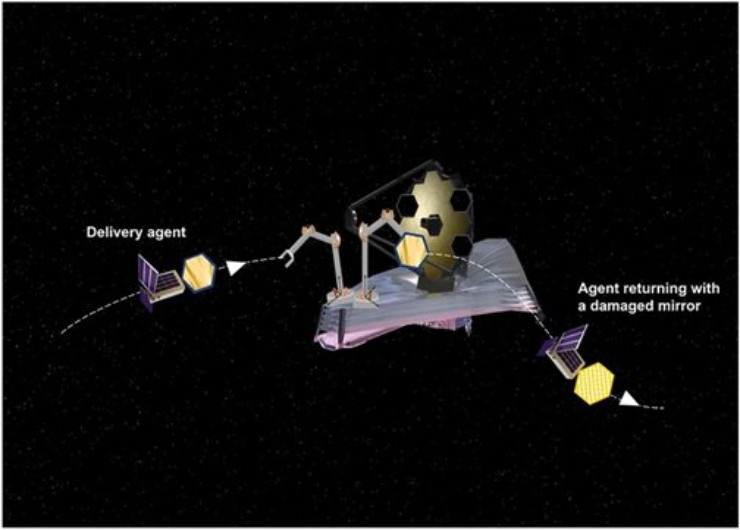 Schema della consegna di componenti modulari (JWST - NASA foto) - www.aerospacecue.it