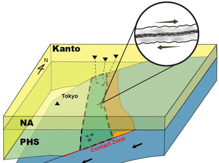Giappone, ecco il gruppo di scienziati che sta studiando i terremoti (news.umich.edu) - ScienceCUE