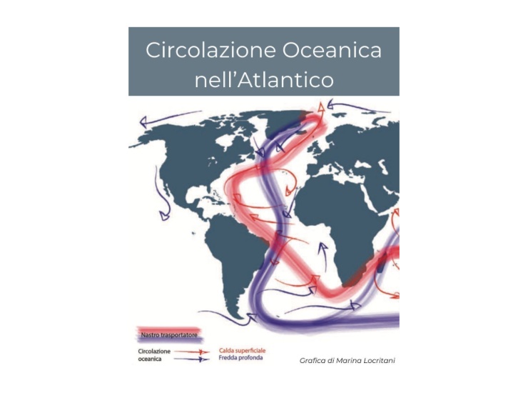 Circolazione ocenanica nell'Atlantico (Marina Locritani - INGVambiente foto)
