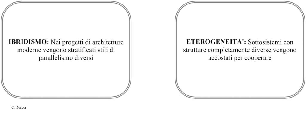 La Rivoluzione Parallela: come GPGPU e CUDA spingono i Supercomputer e l'IA