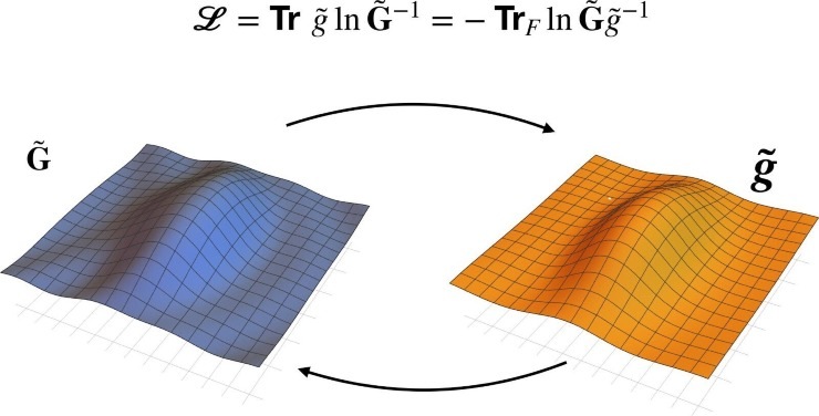 Azione della gravità quantistica entropica (Physical Review D foto) - www.aerospacecue.it