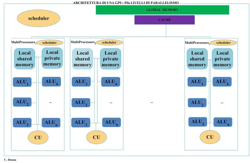 La Rivoluzione Parallela: come GPGPU e CUDA spingono i Supercomputer e l'IA