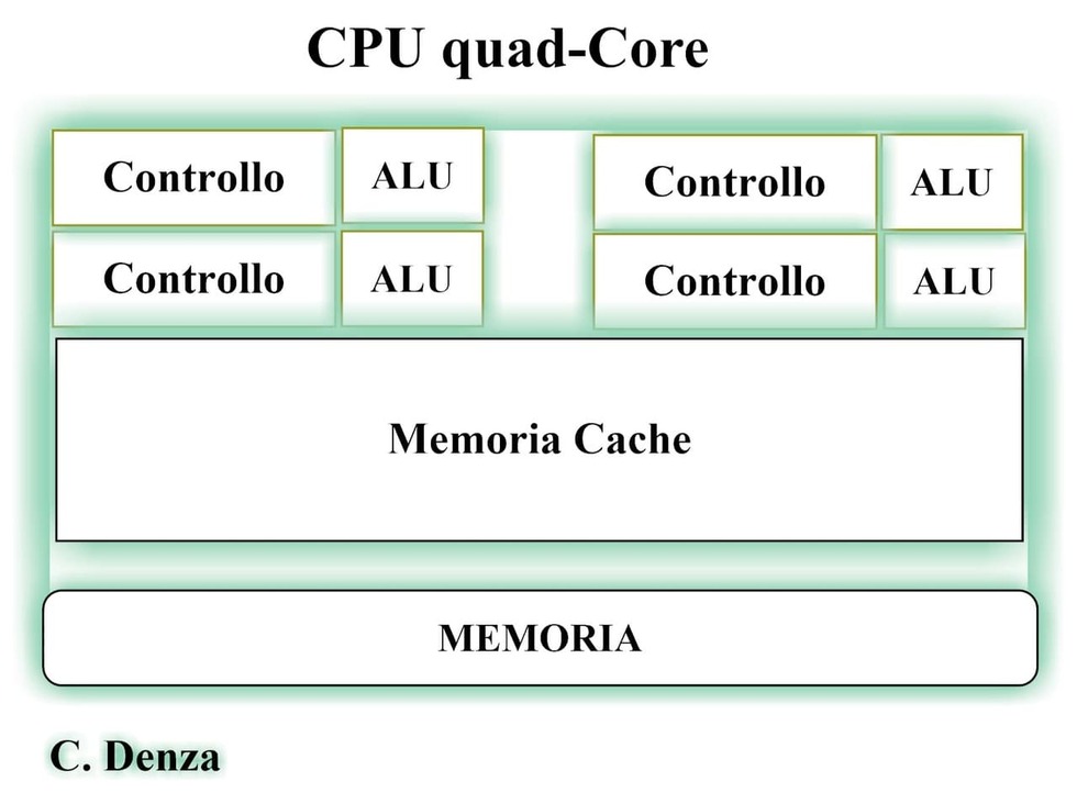 La Rivoluzione Parallela: come GPGPU e CUDA spingono i Supercomputer e l'IA