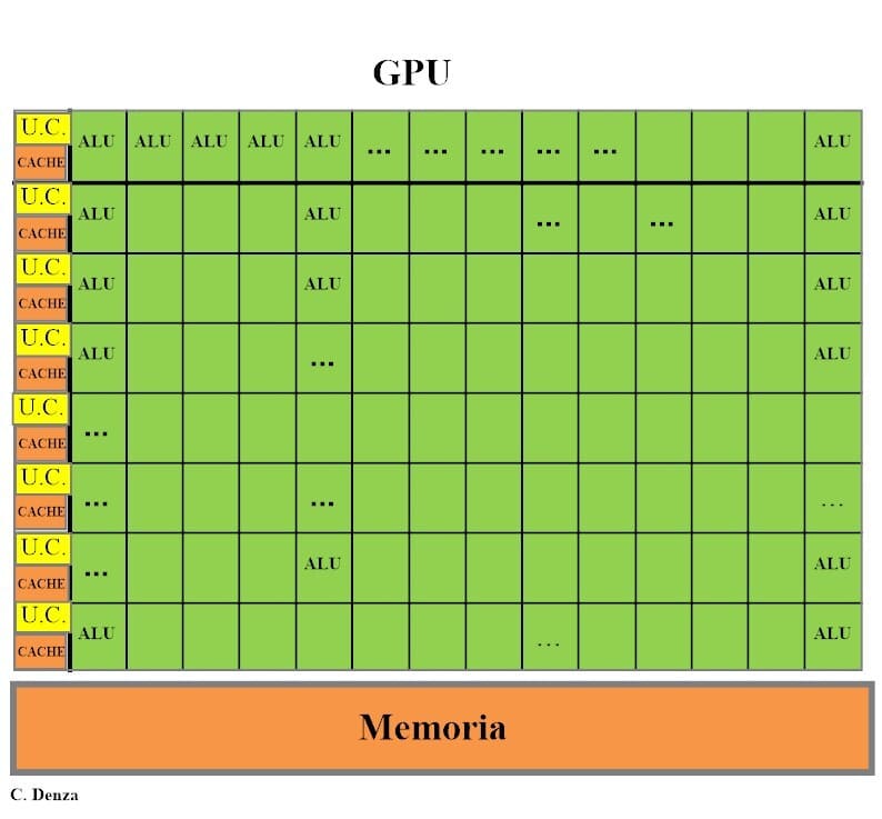 La Rivoluzione Parallela: come GPGPU e CUDA spingono i Supercomputer e l'IA