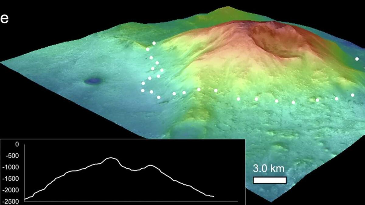 Jezero Mons: scoperto un antico vulcano nel cratere di Perseverance, rivoluzione sulla storia di Marte - Illustrazione dell'antico vulcano (Cuevas-Quiñones et al., 2025 FOTO) - sciencecue.it