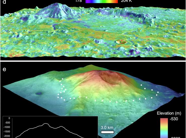 Illustrazione della struttura del vulcano (Cuevas-Quiñones et al., 2025) - sciencecue.it