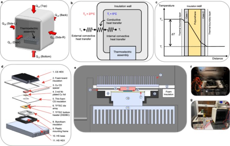Illustrazione del sistema di refrigerazione (Ballard et al., 2025 FOTO) - systemscue.it