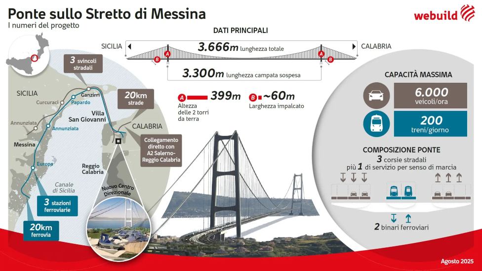 Ponte sullo Stretto: arriva l’ok del Cipess per il progetto definitivo
