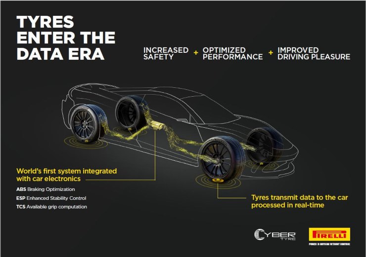 Come funziona Cyber Tyre (Pirelli foto) - www.vehiclecue.it