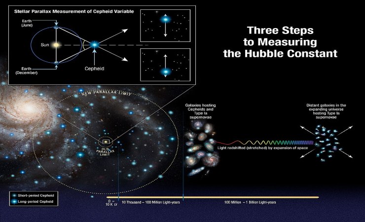 Un'illustrazione della costante (commons.wikimedia.org ESA HUBBLE) -www.aerospacecue.it