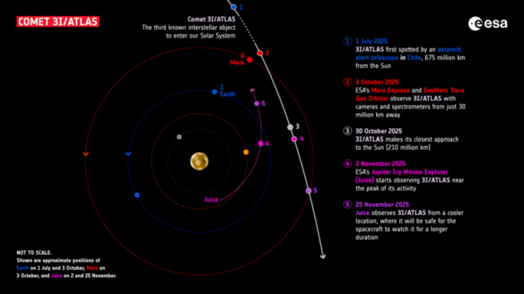 3I/ATLAS osservata da ExoMars: così l’orbita marziana rivoluziona il monitoraggio spaziale