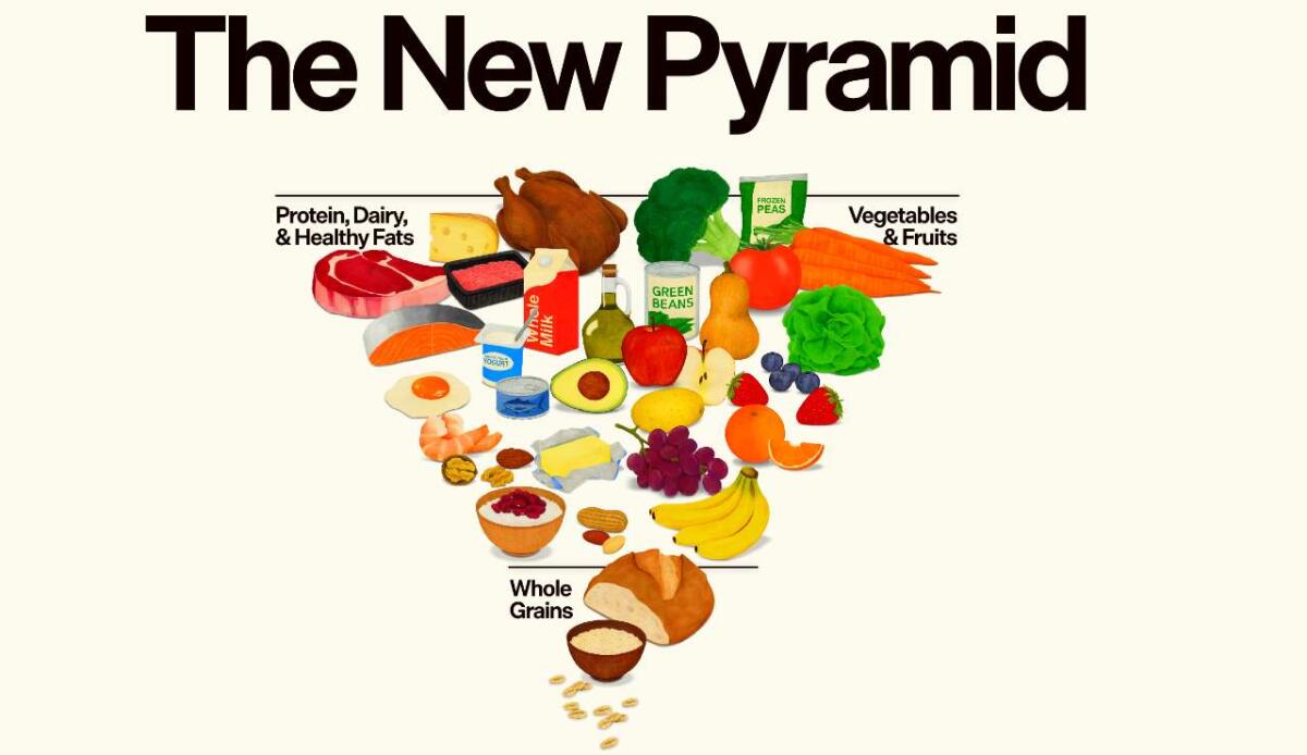 La “nuova piramide alimentare” degli Stati Uniti è davvero nuova? - 