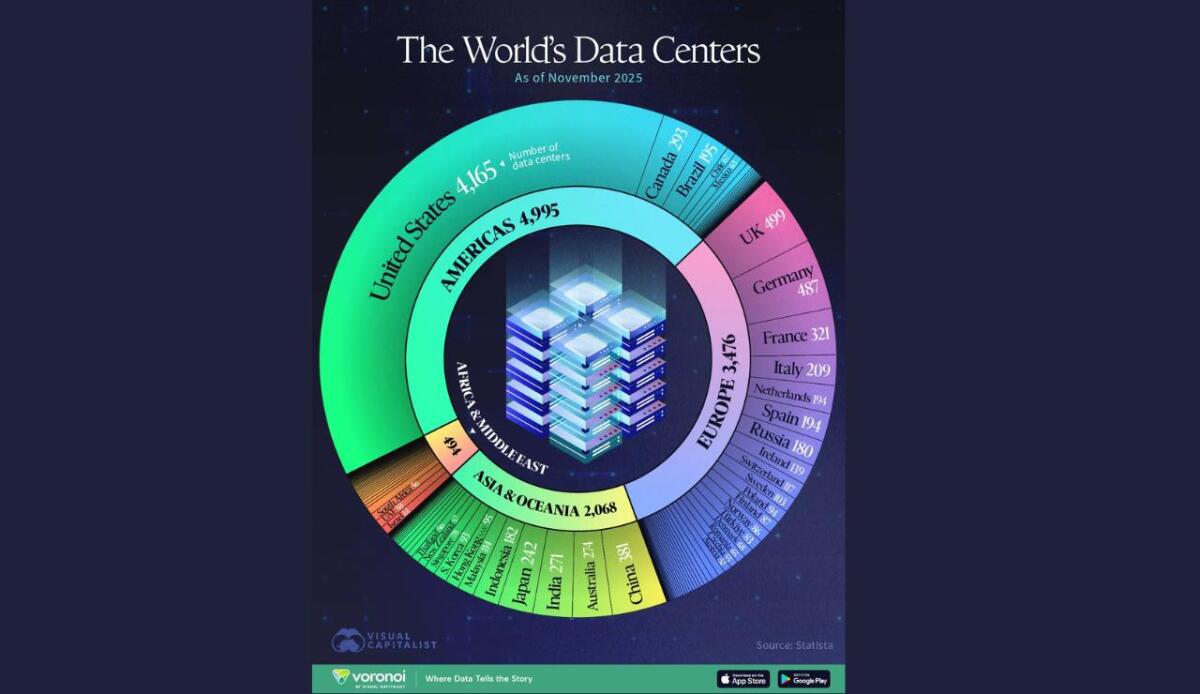 Dove si trovano tutti i data center del mondo? L'infografica aggiornata al 2025 - 