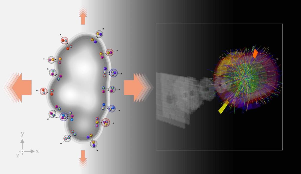 CERN, trovate tracce di materia primordiale: il plasma del Big Bang si forma anche nei sistemi più piccoli - 