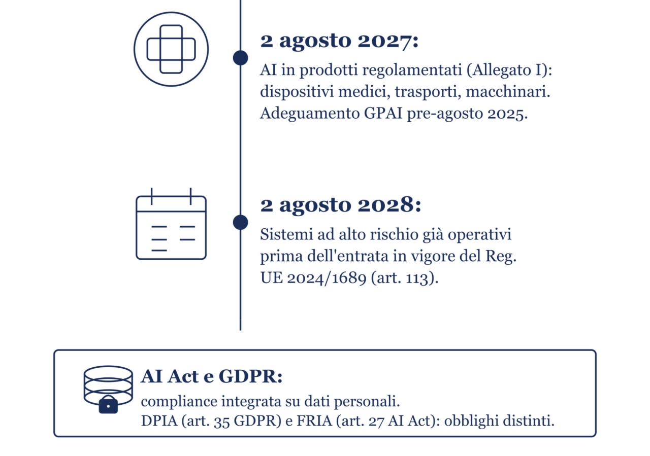 AI Act 2026: cosa devono fare le aziende per essere in regola con l'intelligenza artificiale