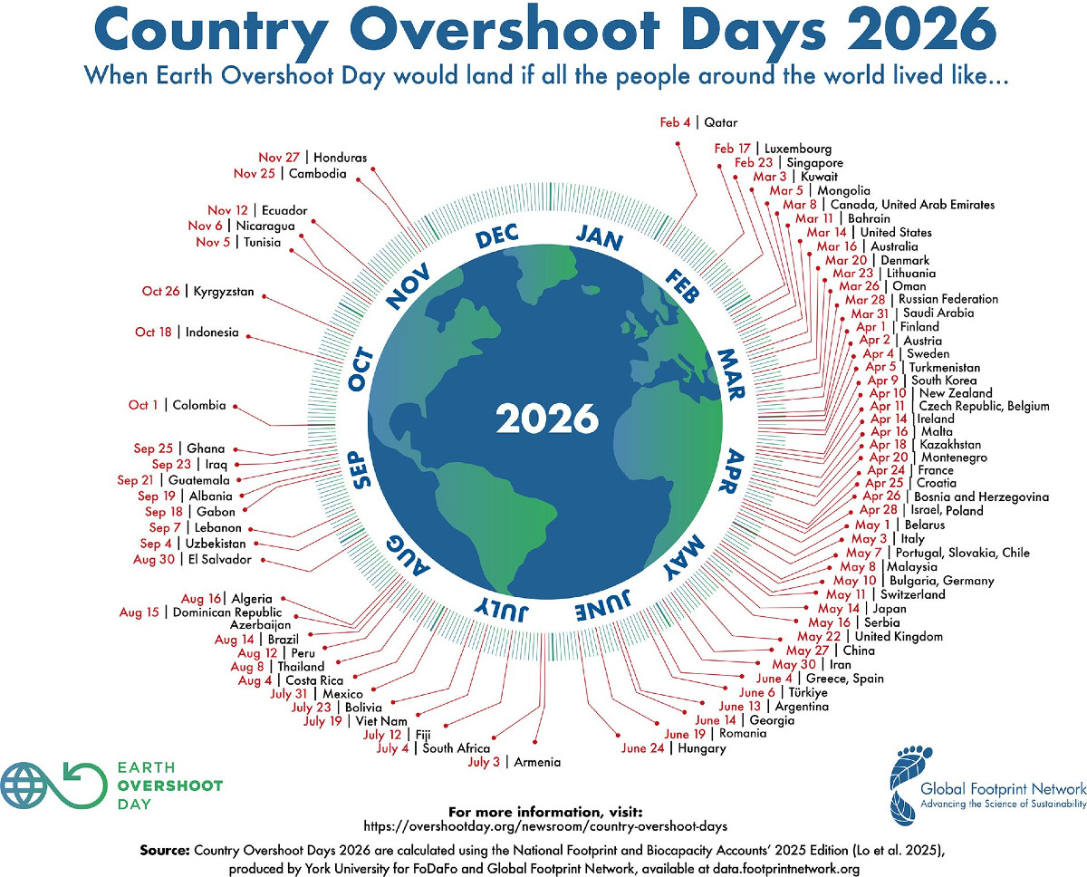 Earth Overshoot Day 2026 per paese