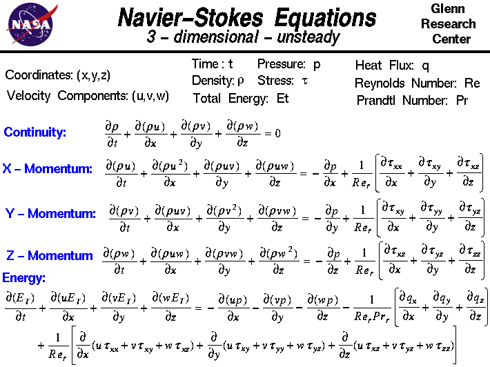 Equazioni di Navier-Stokes