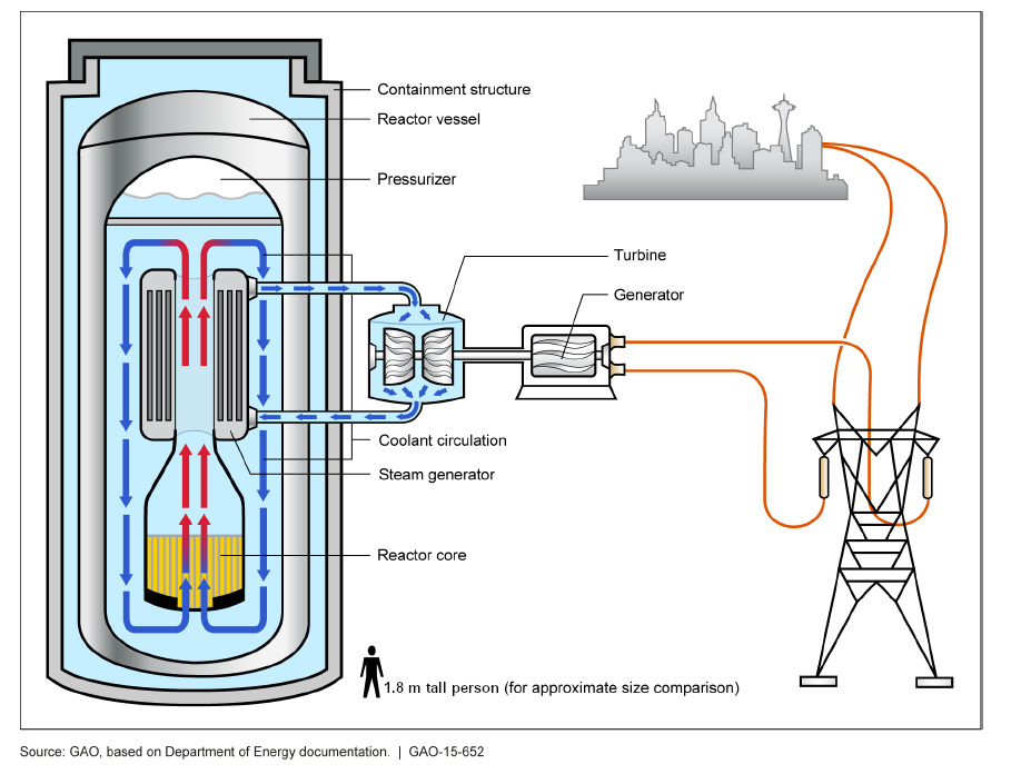 Piccoli reattori nucleari in Italia